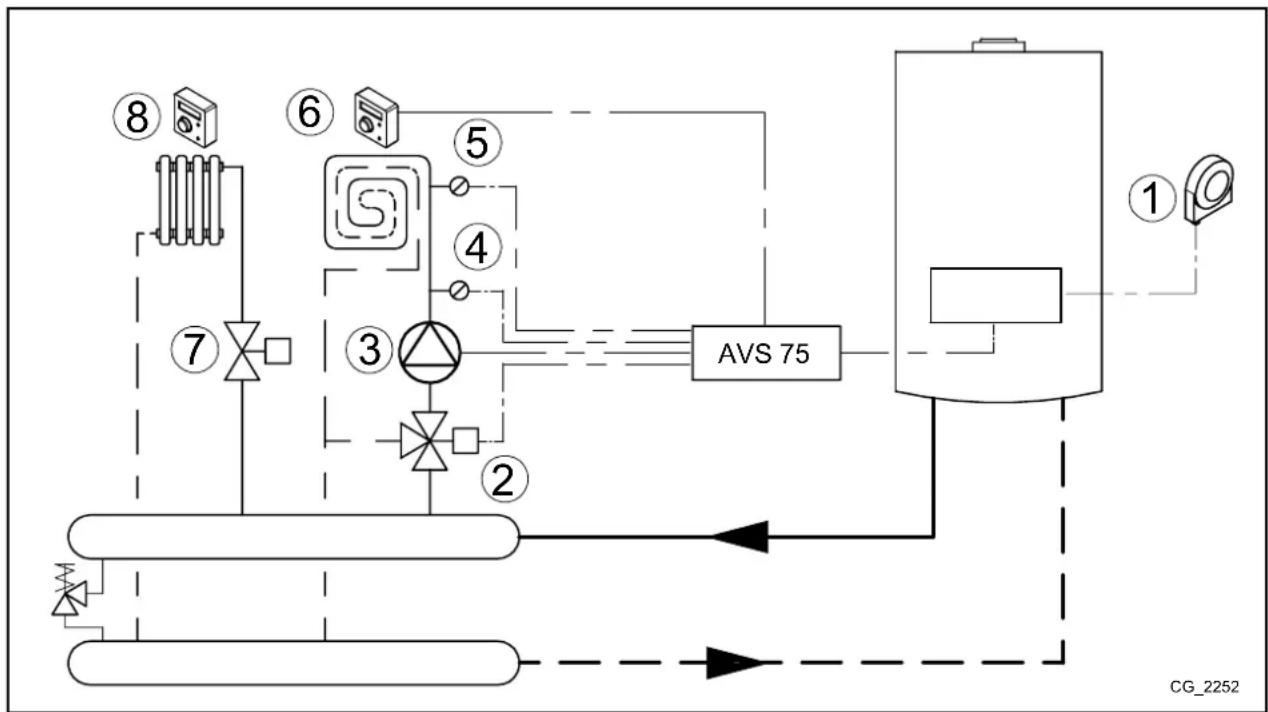 Baxi 90 F - SCHEMA 3 - 1
