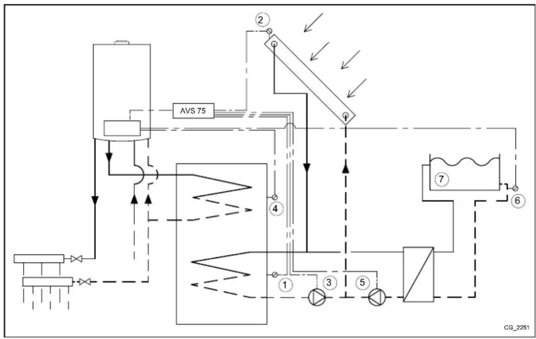 Baxi 90 F - INSTALLação SOLAR PARA PISCINA - 1