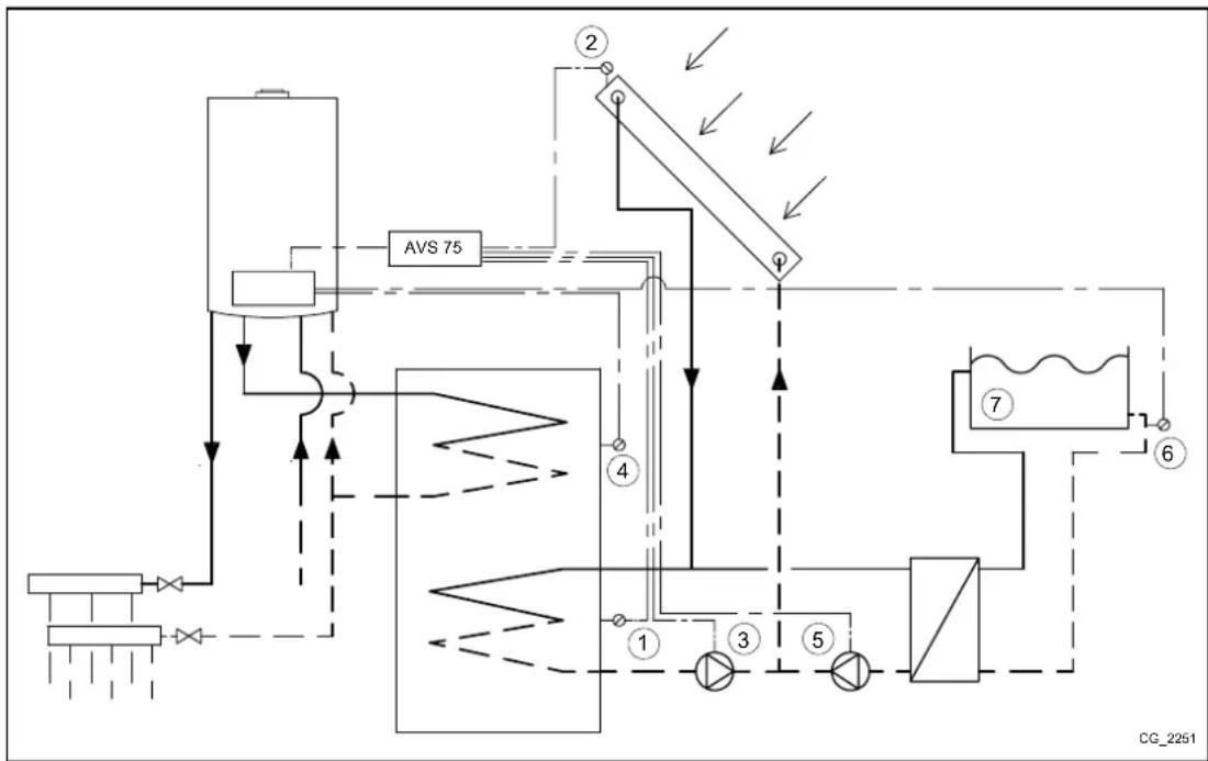 Baxi 90 F - SOLAR PLANT FOR SWIMMING POOL - 1