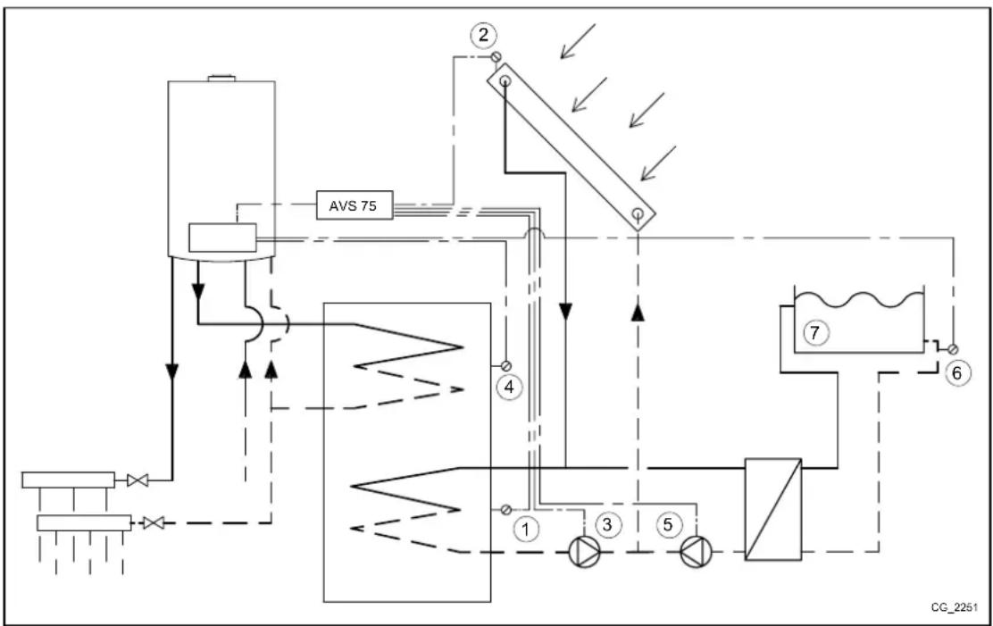 Baxi 90 F - IMPIANTO SOLARE PER PISCINA - 1