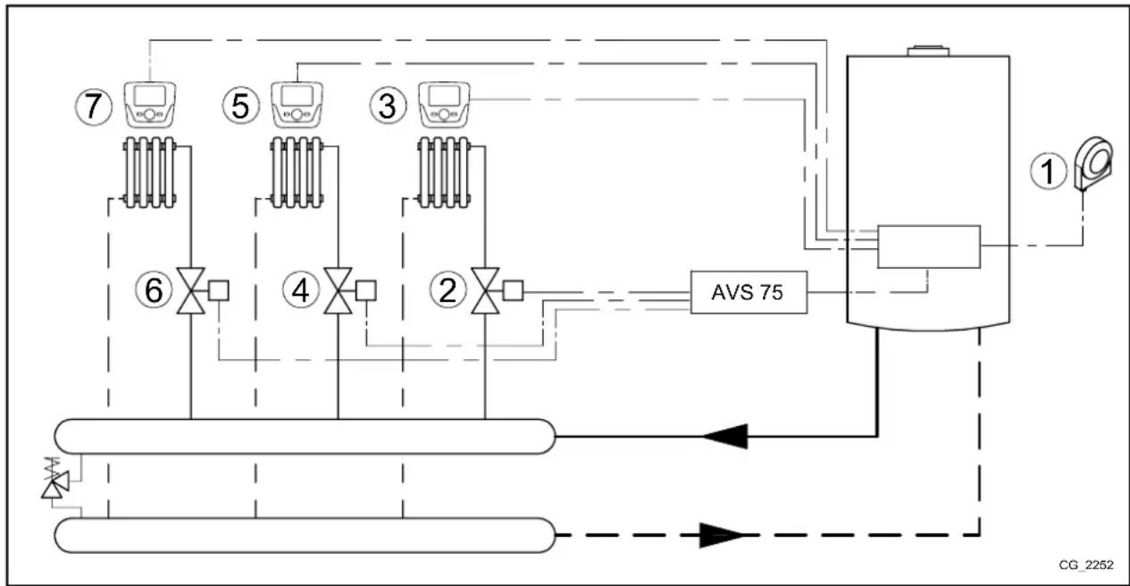 Baxi 90 F - SCHEMA 5 - 1