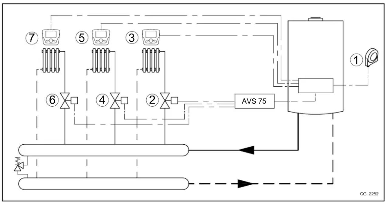 Baxi 90 F - 5. ELRENDEZÉS - 1