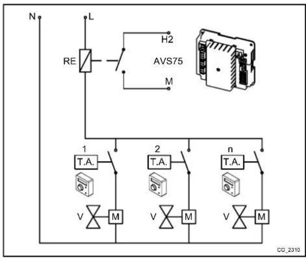 Baxi 90 F - BEISPIEL 3 - Anschluss der Raumthermostatne für eine Niedrigtemperaturanlage mit mehreren Zonen - 1