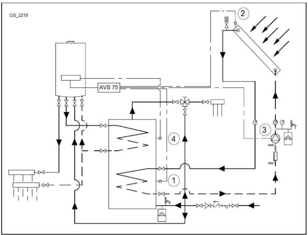 Baxi 90 F - INSTALLação SOLAR SANITária - 1