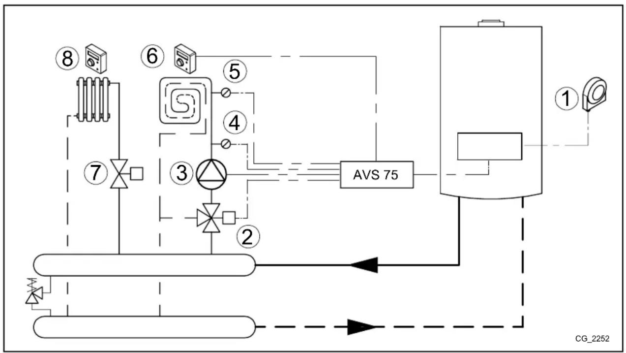 Baxi 90 F - 3. ELRENDEZÉS - 1