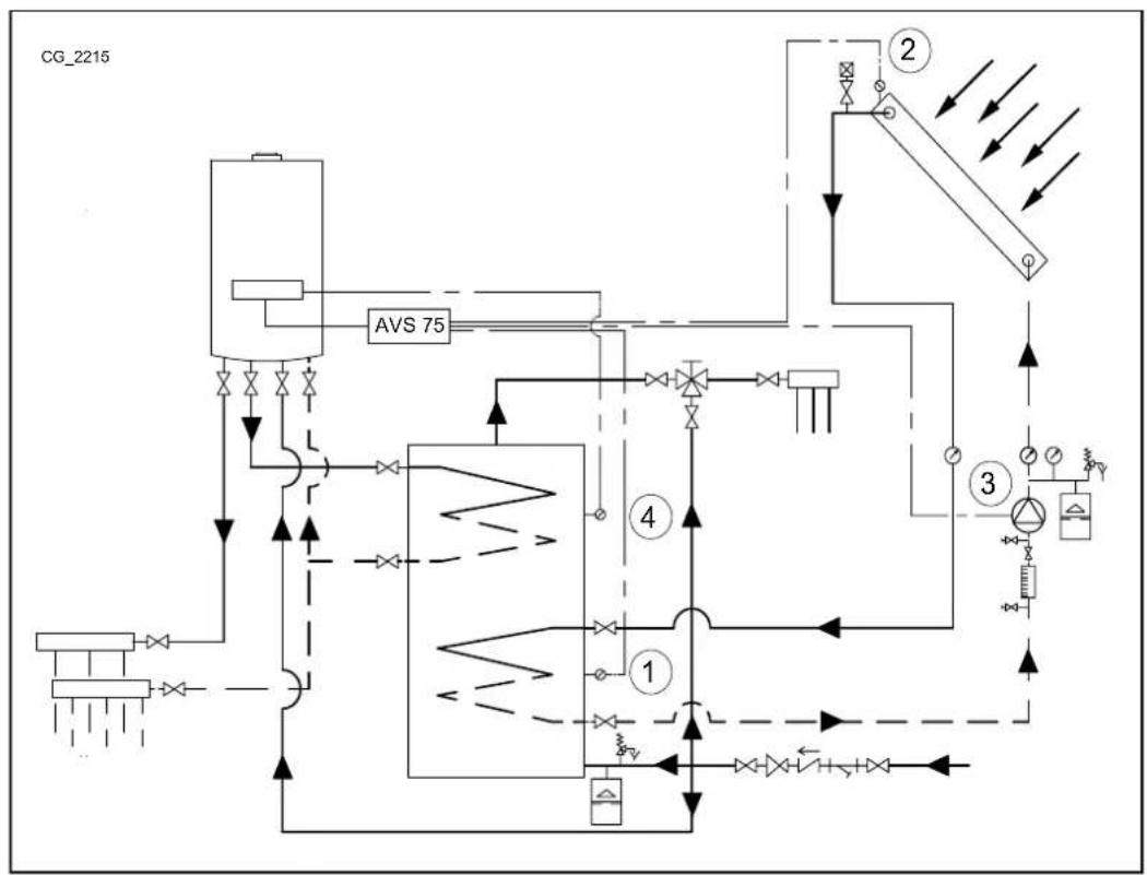 Baxi 90 F - SOLARANLAGE ZUR TRINKWARMWASSERERZEUGUNG - 1