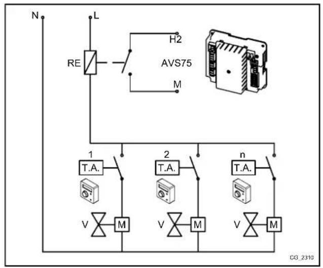 Baxi 90 F - CAZUL 3 - Conectarea termostatelor de ambient pentru o instalataie cu mai multe zone de joasa temperatura - 1