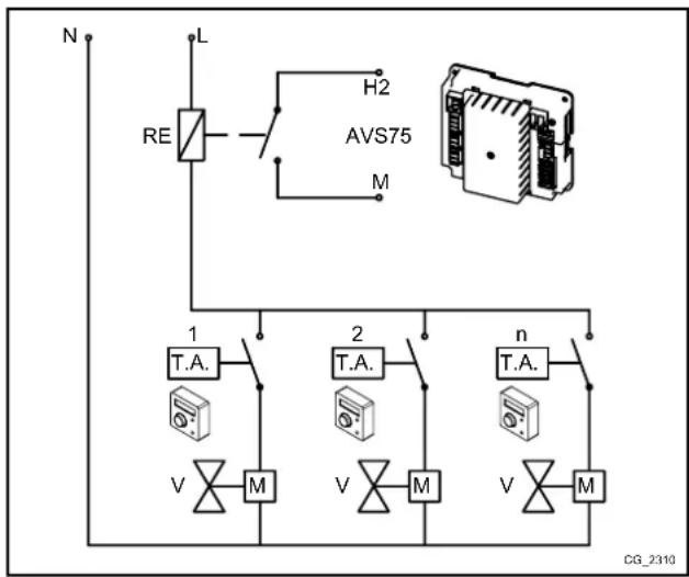 Baxi 90 F - 3. ESET - Beltéri termosztátok csatlakoztatása tobb magas hómérskletú zónából ally rendszerhez. - 1