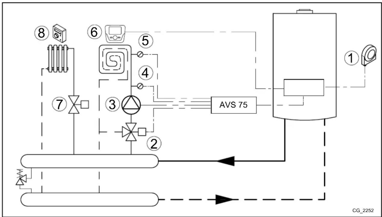 Baxi 90 F - SCHEMA 1 - 1