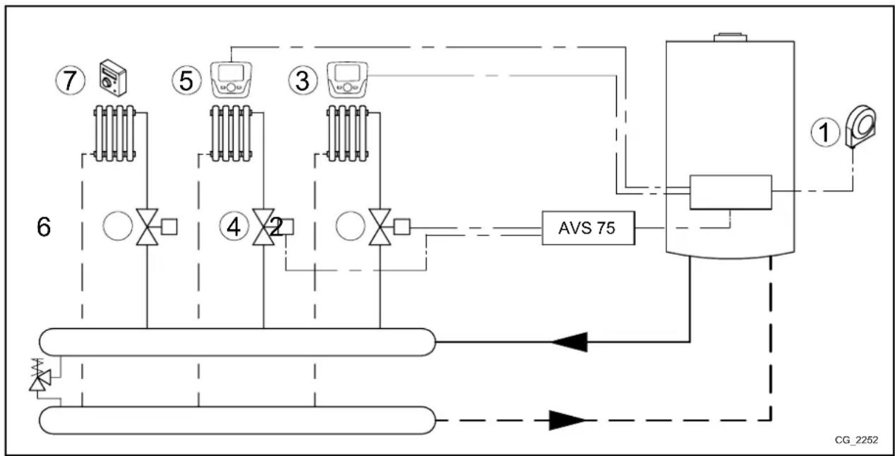 Baxi 90 F - ESQUEMA 4 - 1