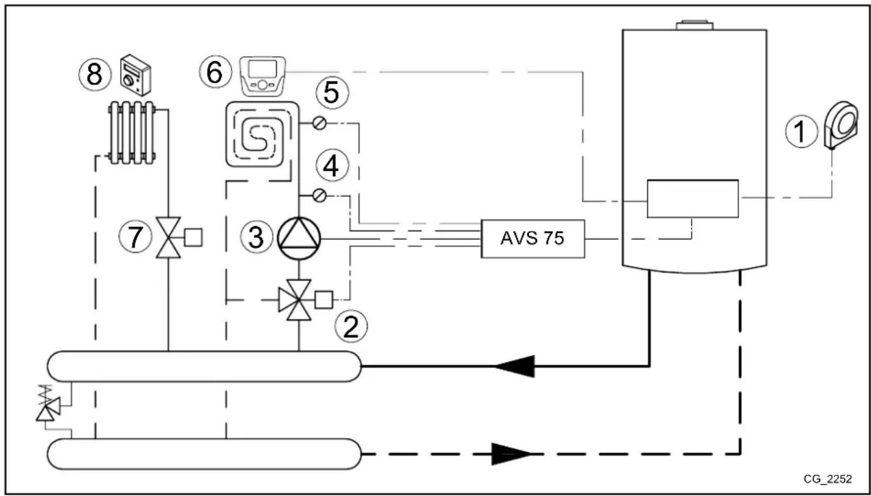 Baxi 90 F - SCHEMA 1 - 1