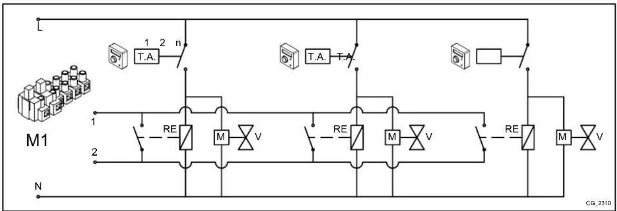 Baxi 90 F - CAZUL 2 - Conectarea termostatelor de ambient pentru o instalatae cu mai multe zone de inalta temperatura - 1