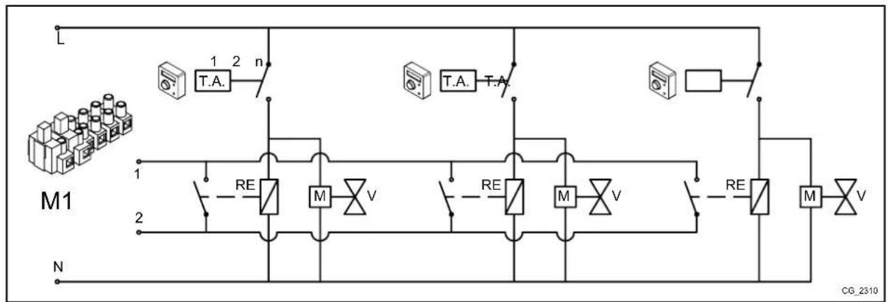 Baxi 90 F - CASE - 2 - Connecting ambient thermostats for a high temperature multi-zone system. - 1