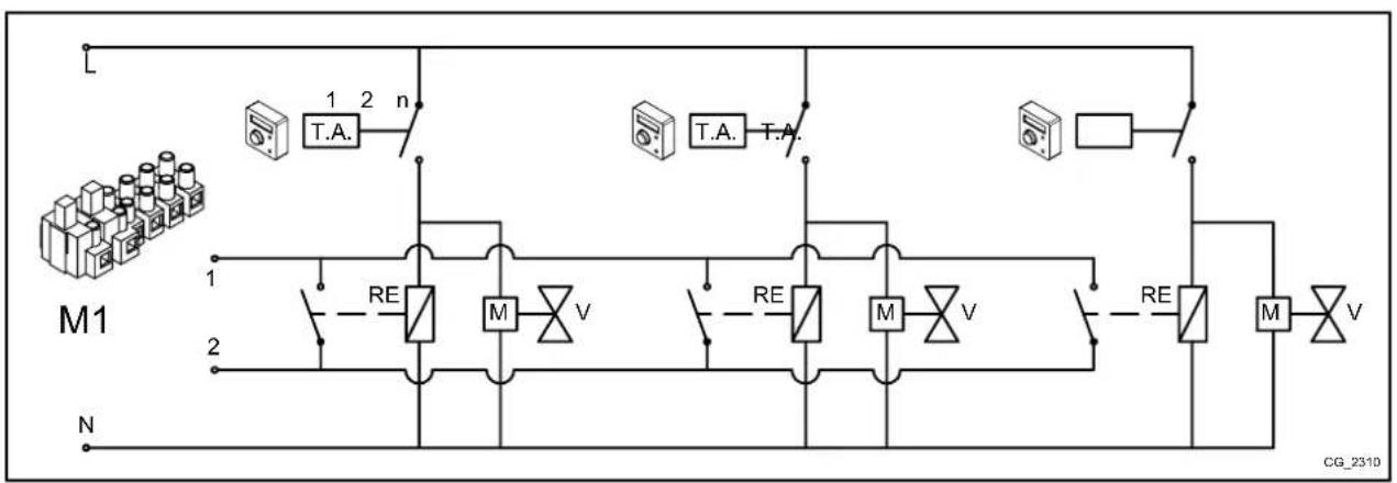 Baxi 90 F - PRIPAD - 2 - Zapojeni prostorovych termostatu do systému s vice zonami s vysokou teplotou. - 1