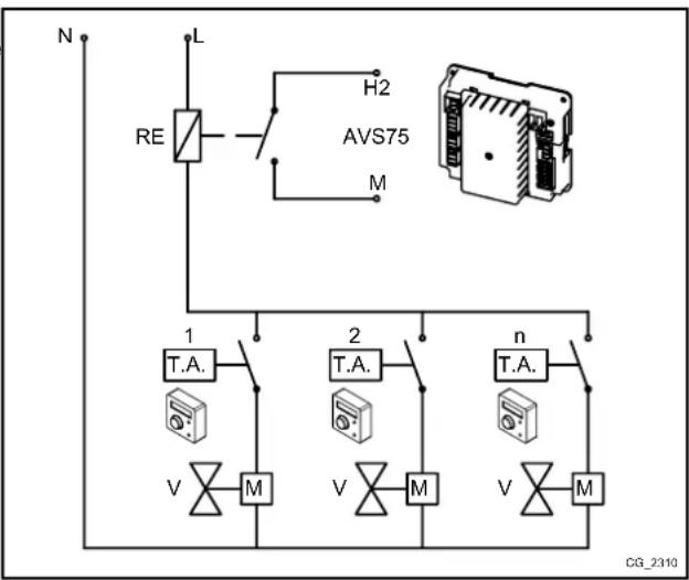 Baxi 90 F - SITUACION - 3 - Conexión de termostatos de ambiente a un sistemas multizona de baja temperatura. - 1