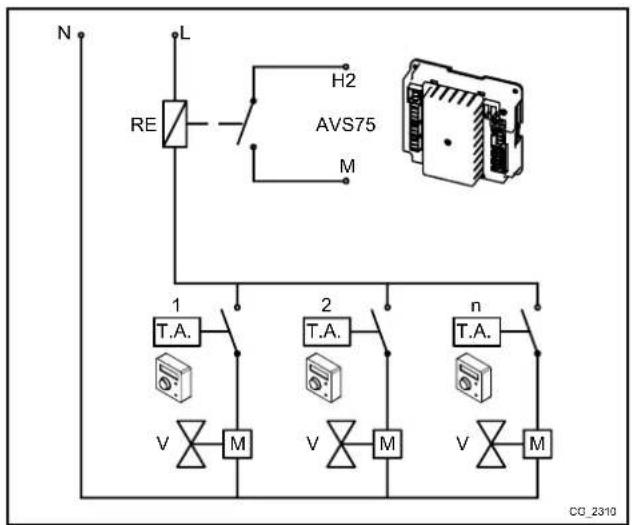 Baxi 90 F - CASO - 3 - Collegamento termostati ambiente per un impianto multizona in bassa temperatura. - 1