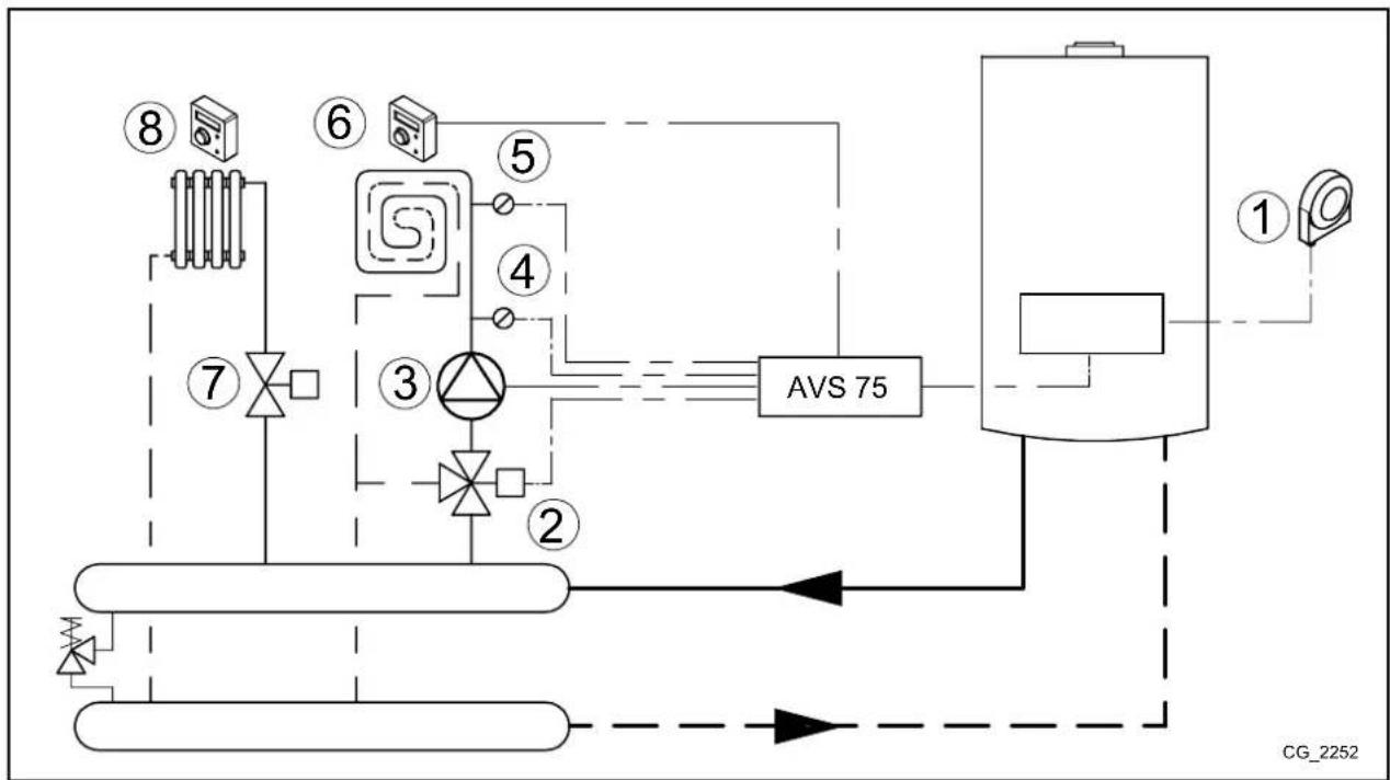 Baxi 90 F - SCHEMA 3 - 1