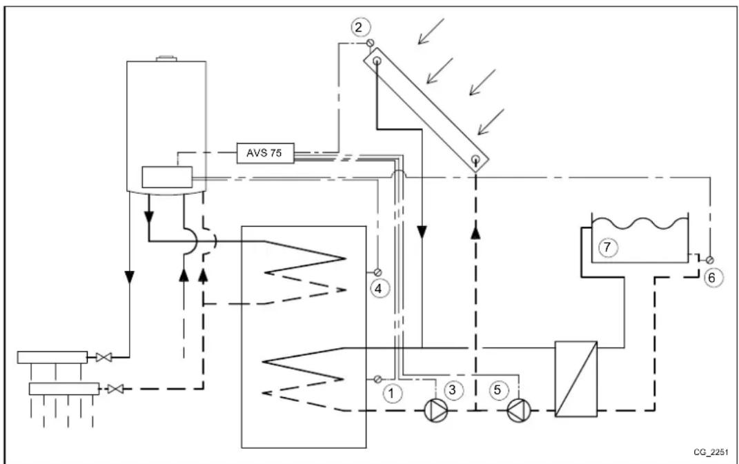 Baxi 90 F - PRIPAD - 4 - Zapojenie priestorovych termostatov do systému s viacerymi zonami s nizkou teplotou s mikrospinačmi v zónovych ventiloch. - 3