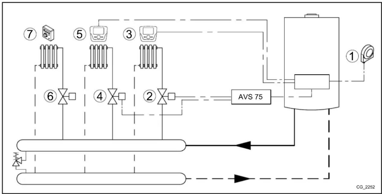 Baxi 90 F - SCHEMA 4 - 1