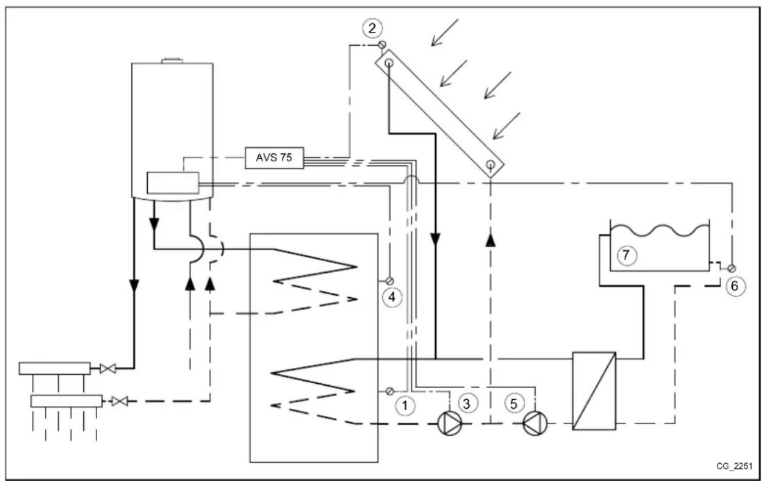 Baxi 90 F - NAPKOLLEKTOROS RENDSZER MEDENCEFUTÉSHEZ - 1