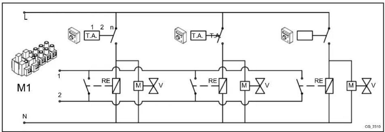 Baxi 90 F - BEISPIEL 2 - Anschluss der Raumthermostat für eine Hochtemperaturanlage mit mehreren Zonen - 1