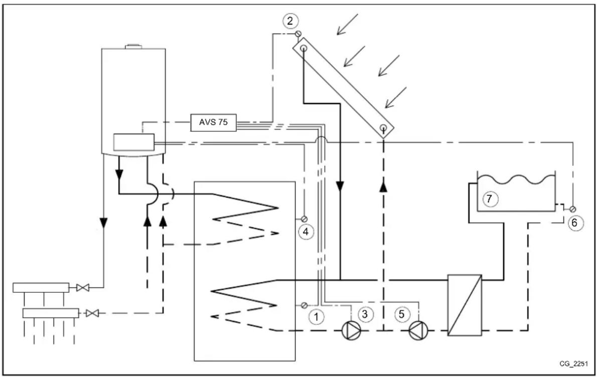 Baxi 90 F - SOLÁRNÍ SYSTÉM PRO BAZÉN - 1