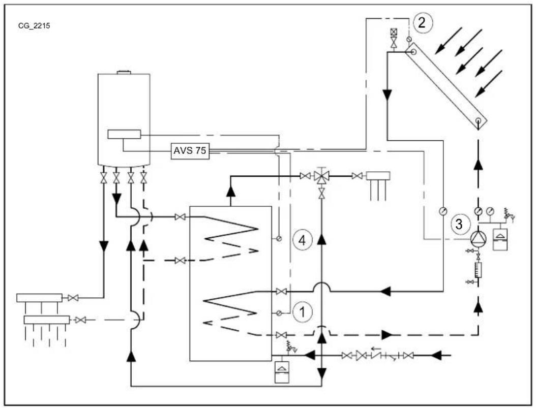 Baxi 90 F - DHW SOLAR PLANT - 1