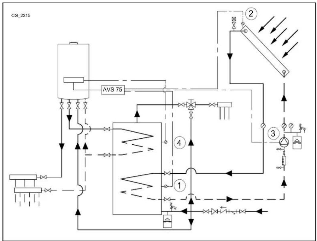 Baxi 90 F - NAPKOLLEKTOROS HASZNÁLATI MELEGVÍZ RENDSIZER - 1