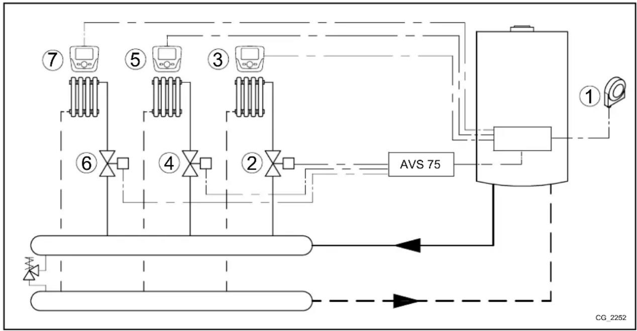 Baxi 90 F - SCHEMA 5 - 1