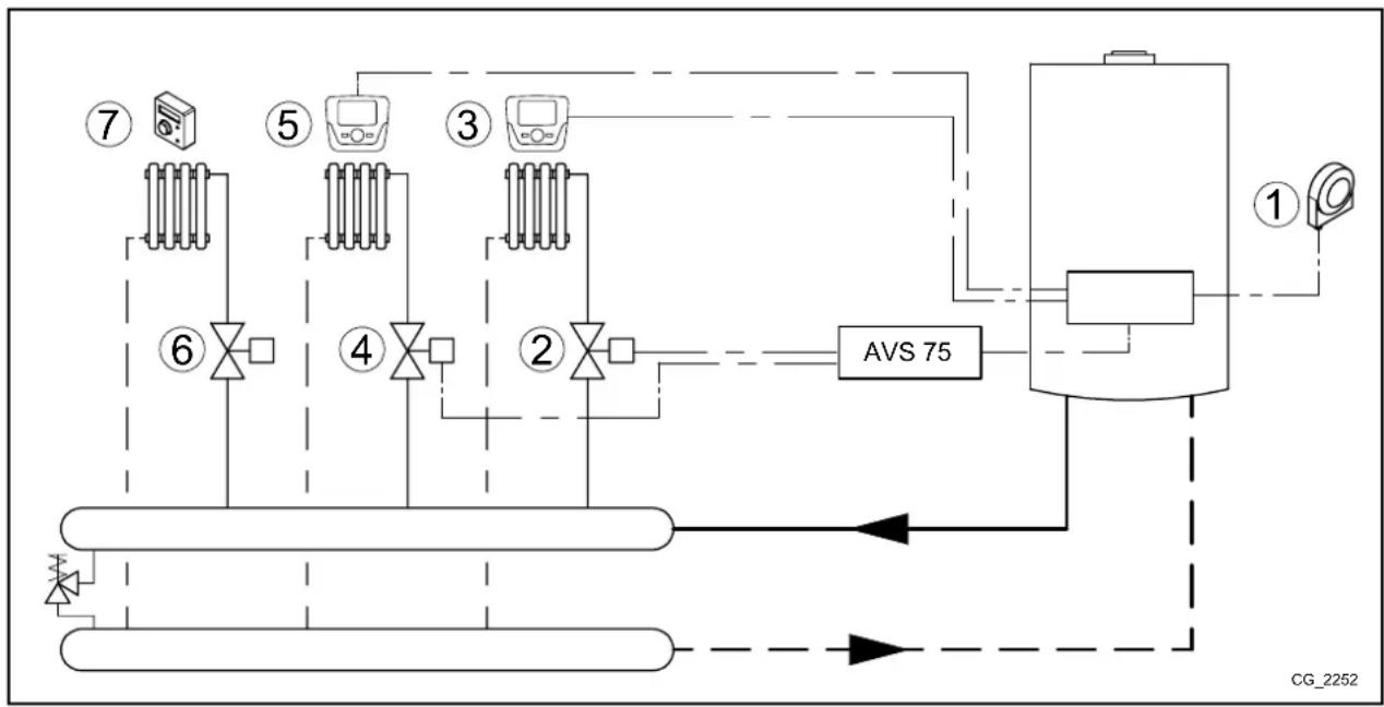 Baxi 90 F - 4. ELRENDEZÉS - 1