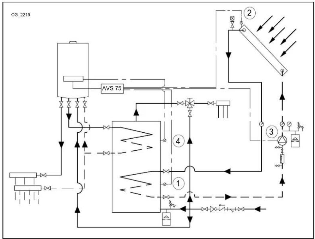 Baxi 90 F - Installation solaire d'eau CHAUBE sanitaire - 1