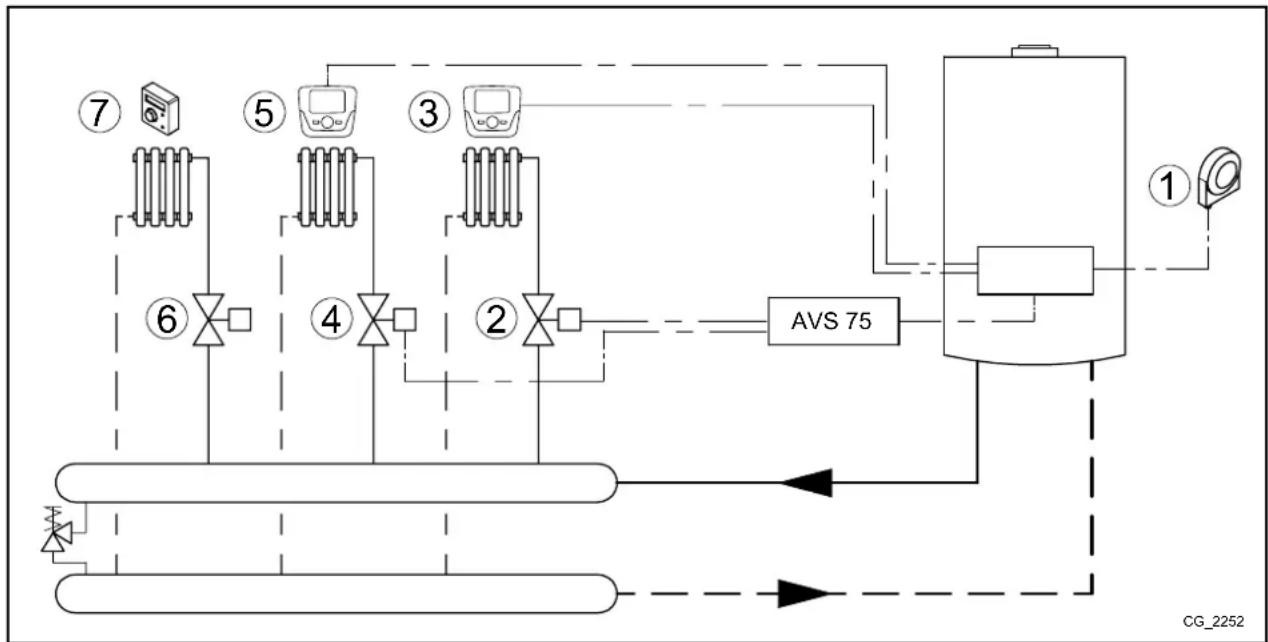 Baxi 90 F - SCHEME 4 - 1