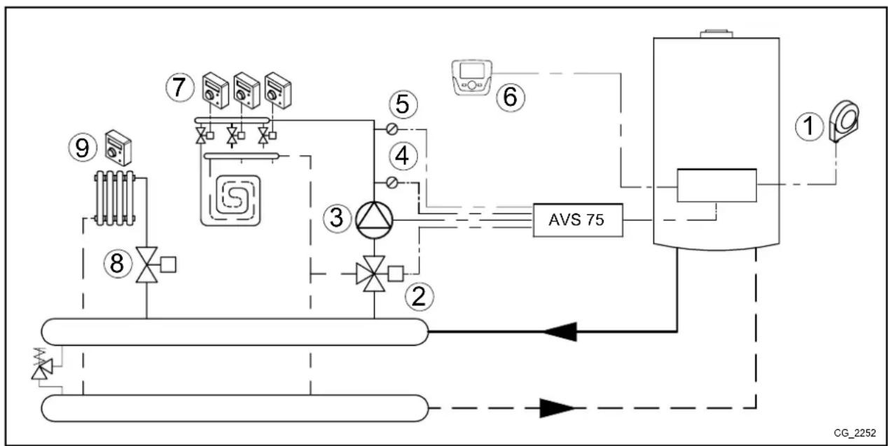 Baxi 90 F - SCHEMA 2 - 1