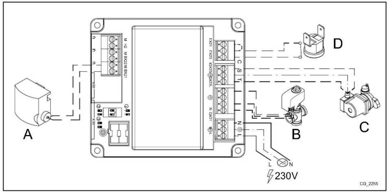 Baxi 90 F - SMESOVANY OKRUH - 1