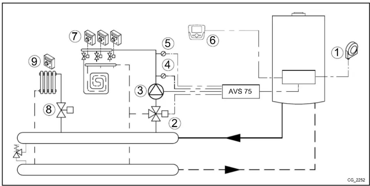 Baxi 90 F - SCHEMA 2 - 1