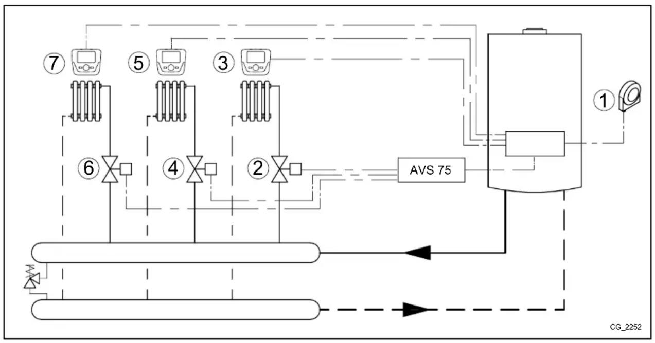 Baxi 90 F - SCHEMA 5 - 1