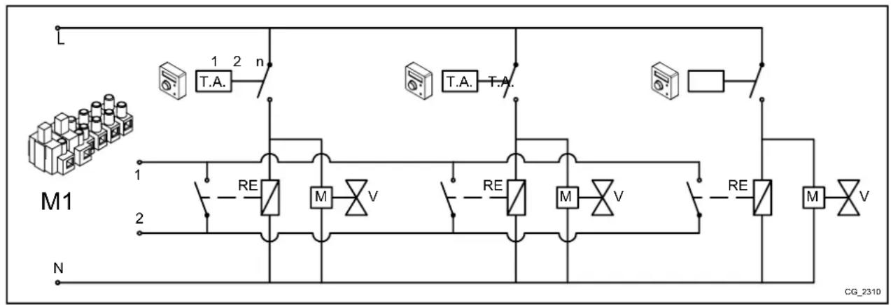 Baxi 90 F - 2. ESET - Beltéri termosztátok csatlakoztatása tobb magas hómérskletú zónábl ally rendszerhez. - 1