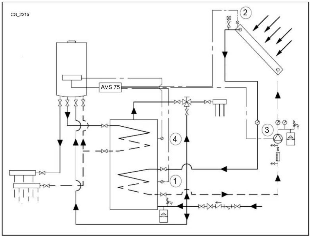 Baxi 150 F - SOLARANLAGE ZUR TRINKWARMWASSERERZEUGUNG - 1