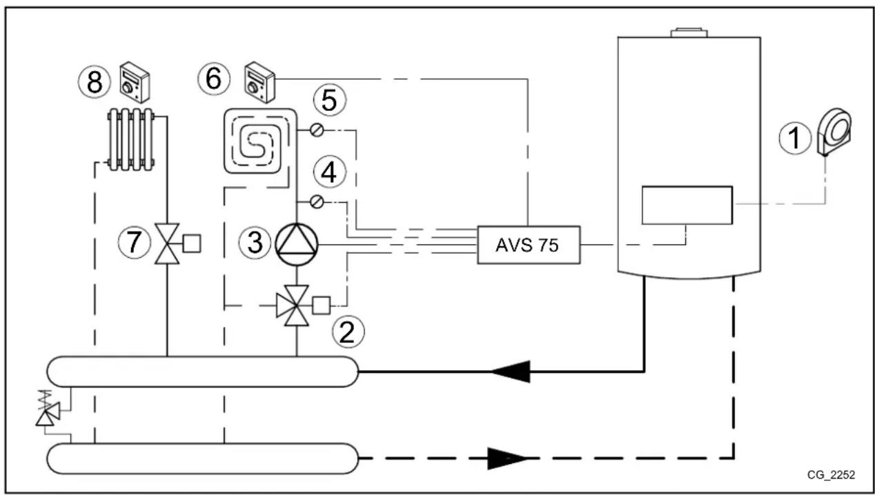 Baxi 150 F - SCHEMA 3 - 1