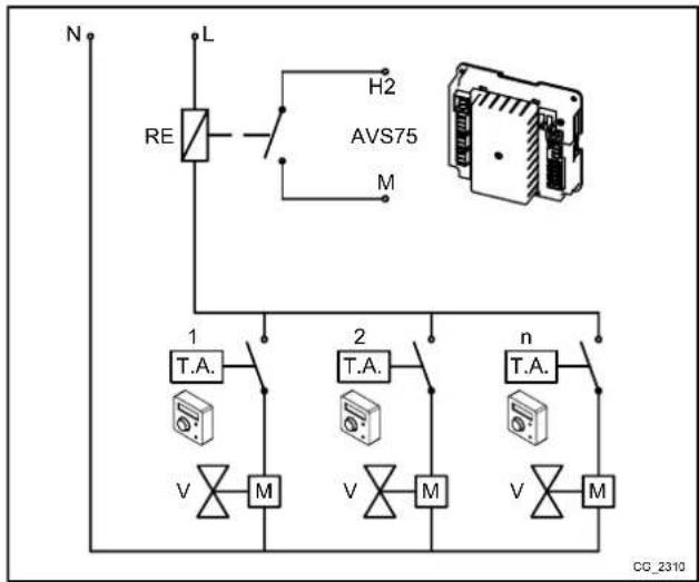 Baxi 150 F - BEISPIEL 3 - Anschluss der Raumthermostate für eine Niedrigtemperaturanlage mit mehreren Zonen - 1
