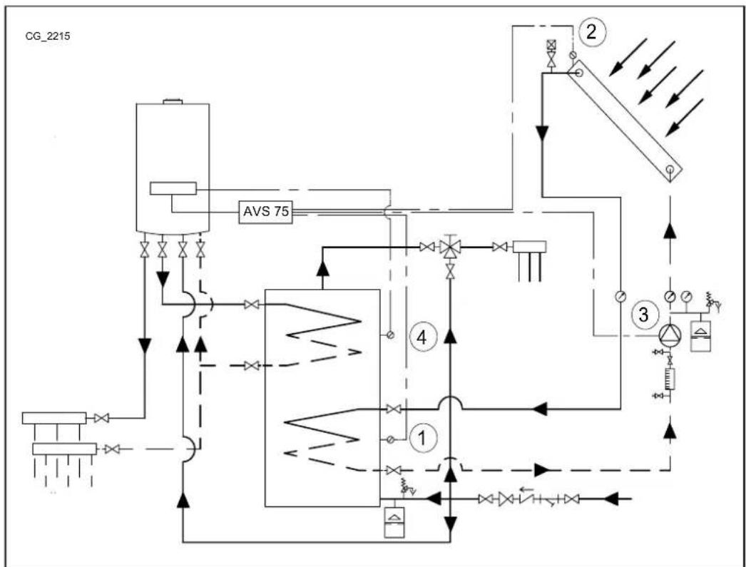 Baxi 150 F - DÔLEŽITÉ INFORMÁCIE - 5