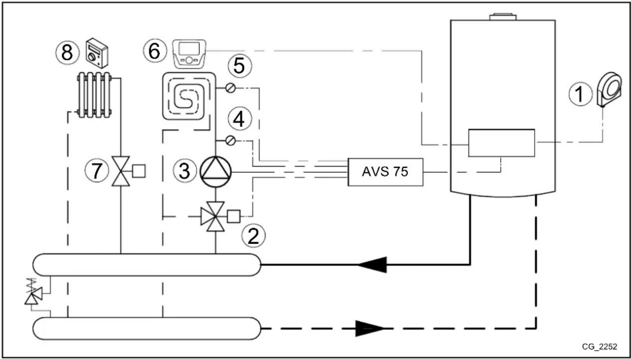 Baxi 150 F - SCHÉMA 1 - 1