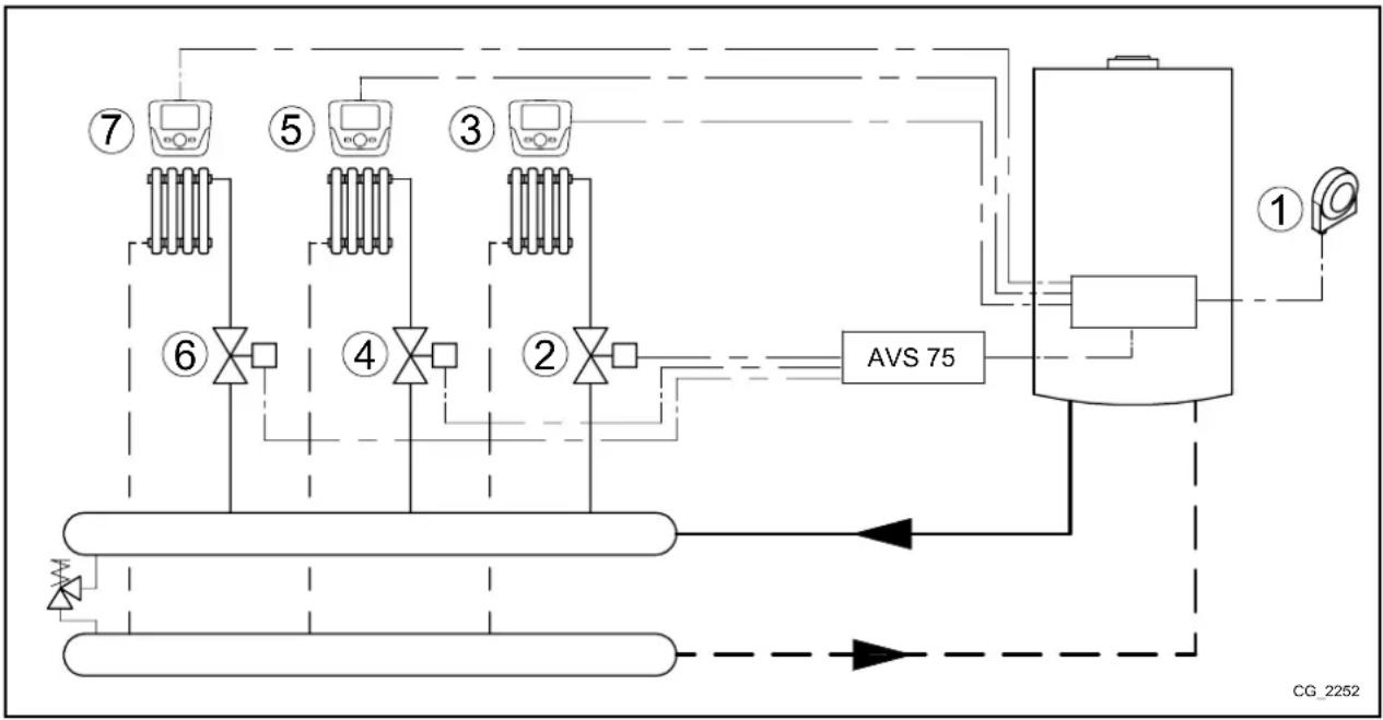 Baxi 150 F - SCHÉMA 5 - 1