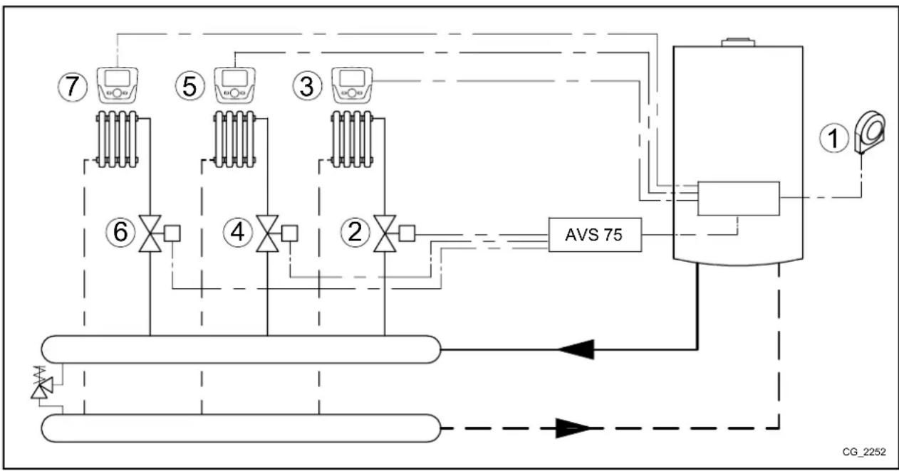 Baxi 150 F - SCHEMA 5 - 1