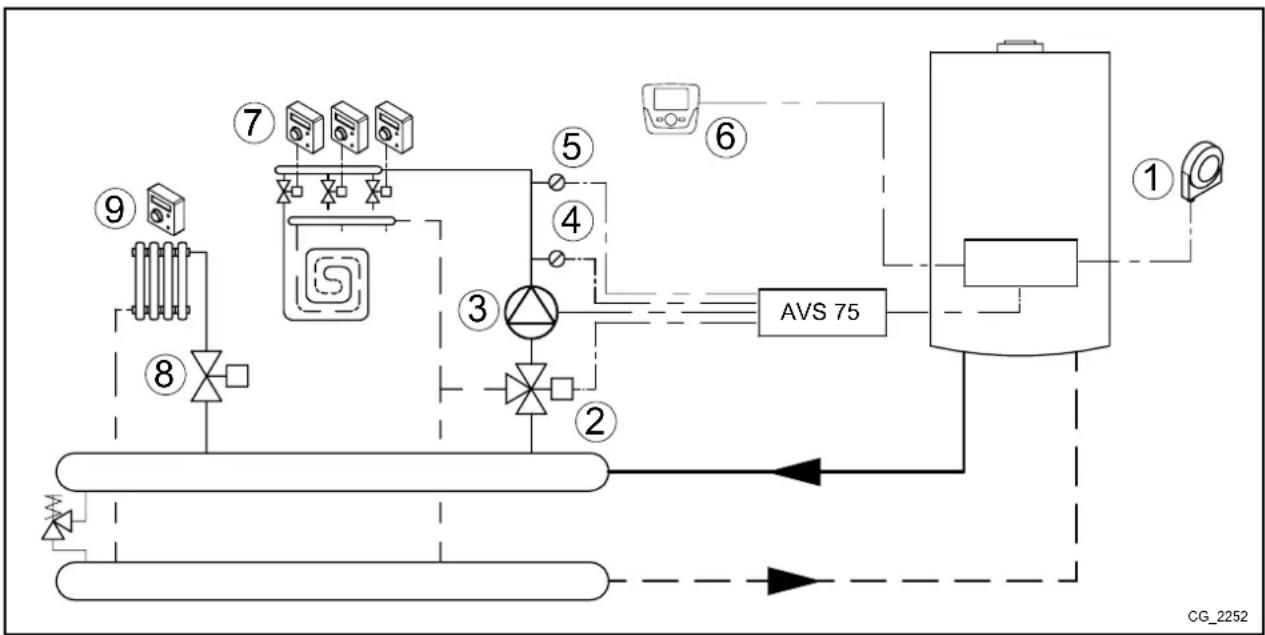 Baxi 150 F - SCHEME 2 - 1