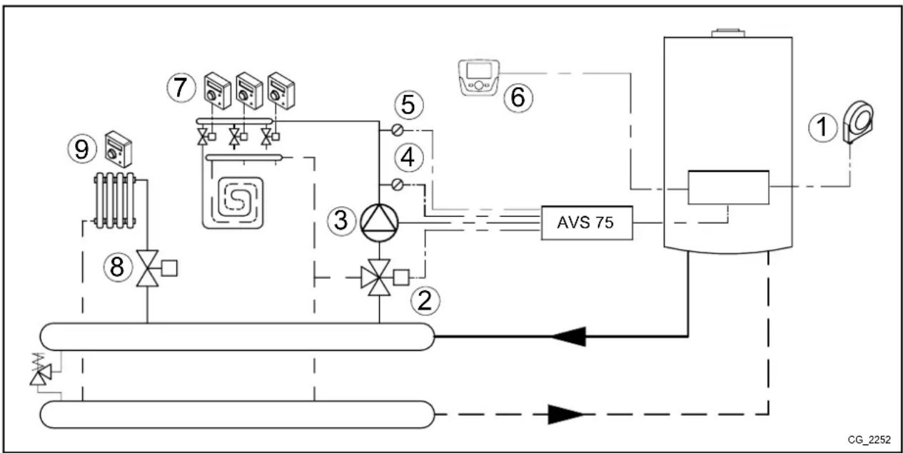 Baxi 150 F - SCHEMA 2 - 1