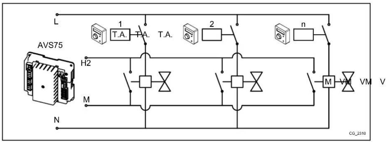 Baxi 150 F - 4. ESET - Beltéri termosztátok csatlakoztatása több alacsony hömérsékletű zónából álló rendszerhez. - 1