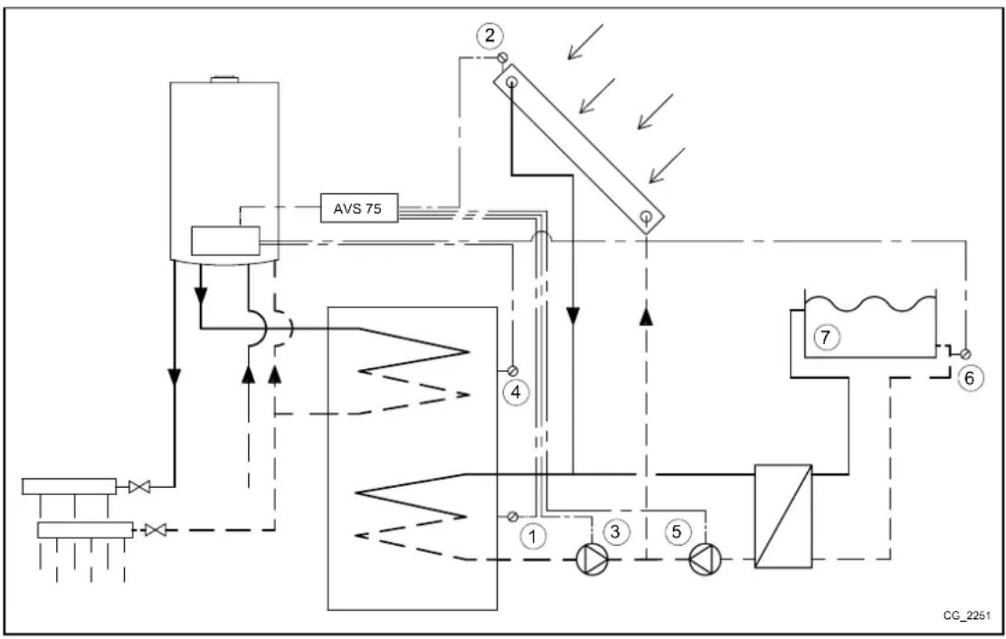 Baxi 150 F - IMPIANTO SOLARE PER PISCINA - 1