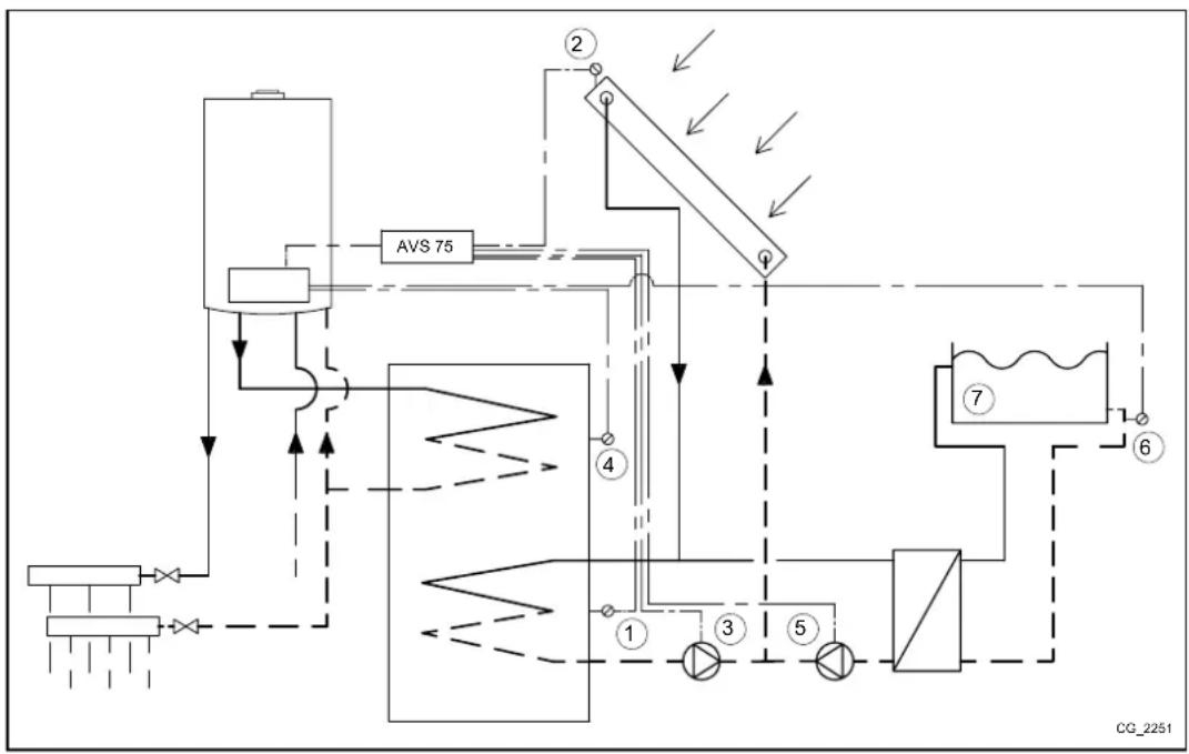 Baxi 150 F - DÔLEŽITÉ INFORMÁCIE - 6