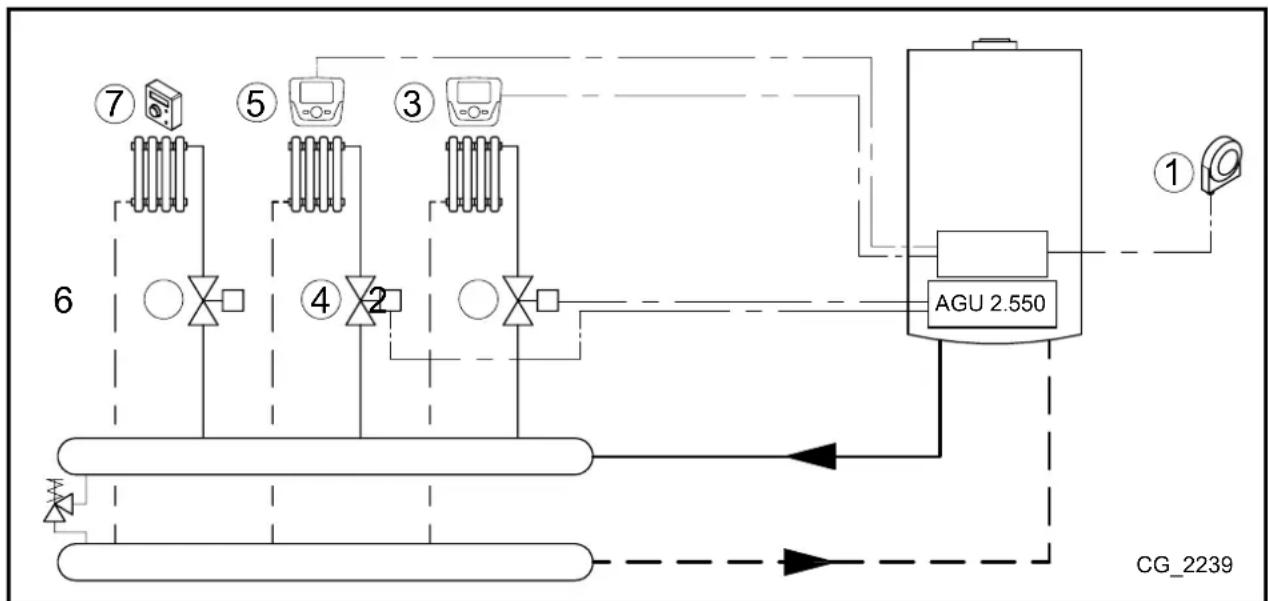 Baxi 200F - SCHEMA 3 - 2